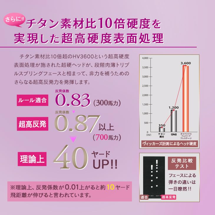 Amazon.co.jp: ダイナゴルフ 超高反発 ダイナミクスフェミーナ